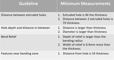 sheet metal rib forming|sheet metal design guideline pdf.